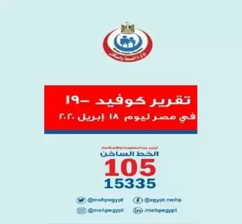 اخبار الزمالك - بيان وزارة الصحة  ..مصر تتخطى ال3000 المصابين  بفيروس كورونا و19 حالة وفاة