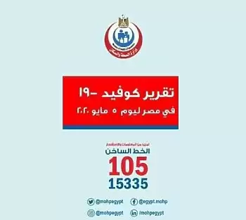 بيان وزارة الصحة : أرقام صادمة للمصابين بفيروس كورونا في مصر .. وارتفاع حالات