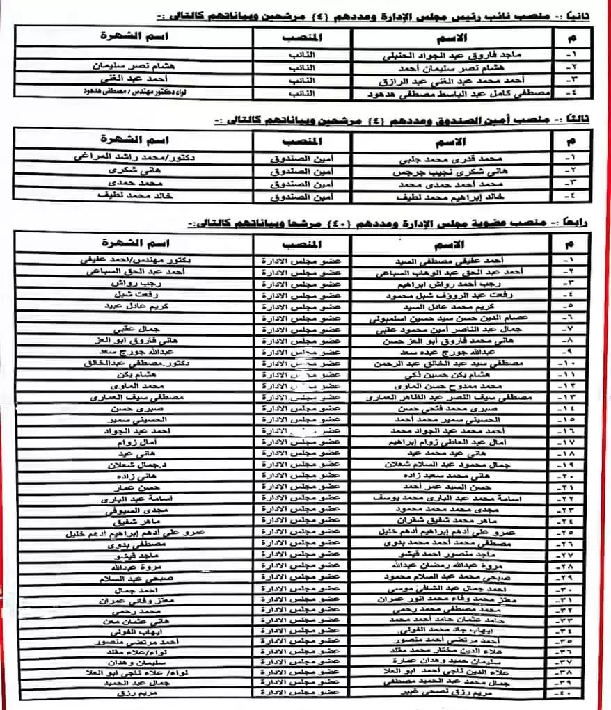 اخبار الزمالك - عاااجل إعلان اسماء المرشحين لإنتخابات الزمالك رسميا 