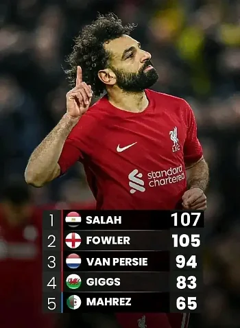 اخبار الزمالك -  محمد صلاح يواصل تحطيم الأرقام القياسية مع ليفربول